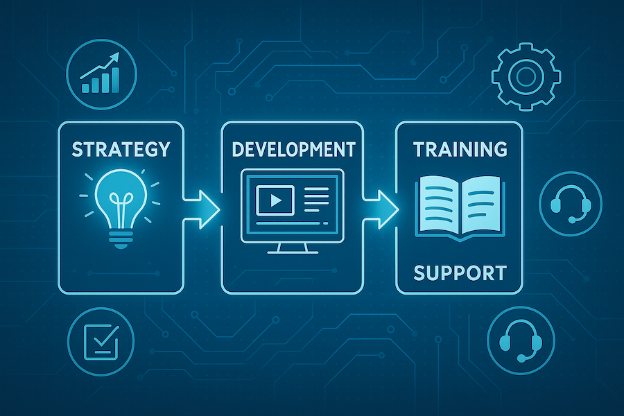 Illustration showing the service path from strategy to development, training, and support